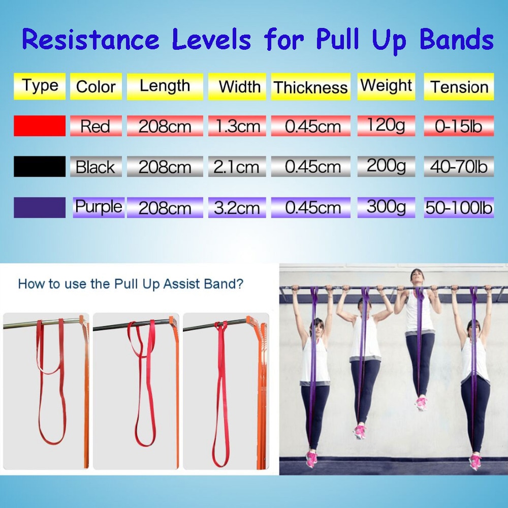 208cm Pull Up Assist Bands Exercise Resistance Bands for Fitness Elastic Band Gym Expander Strengthen Trainning Power-lifting