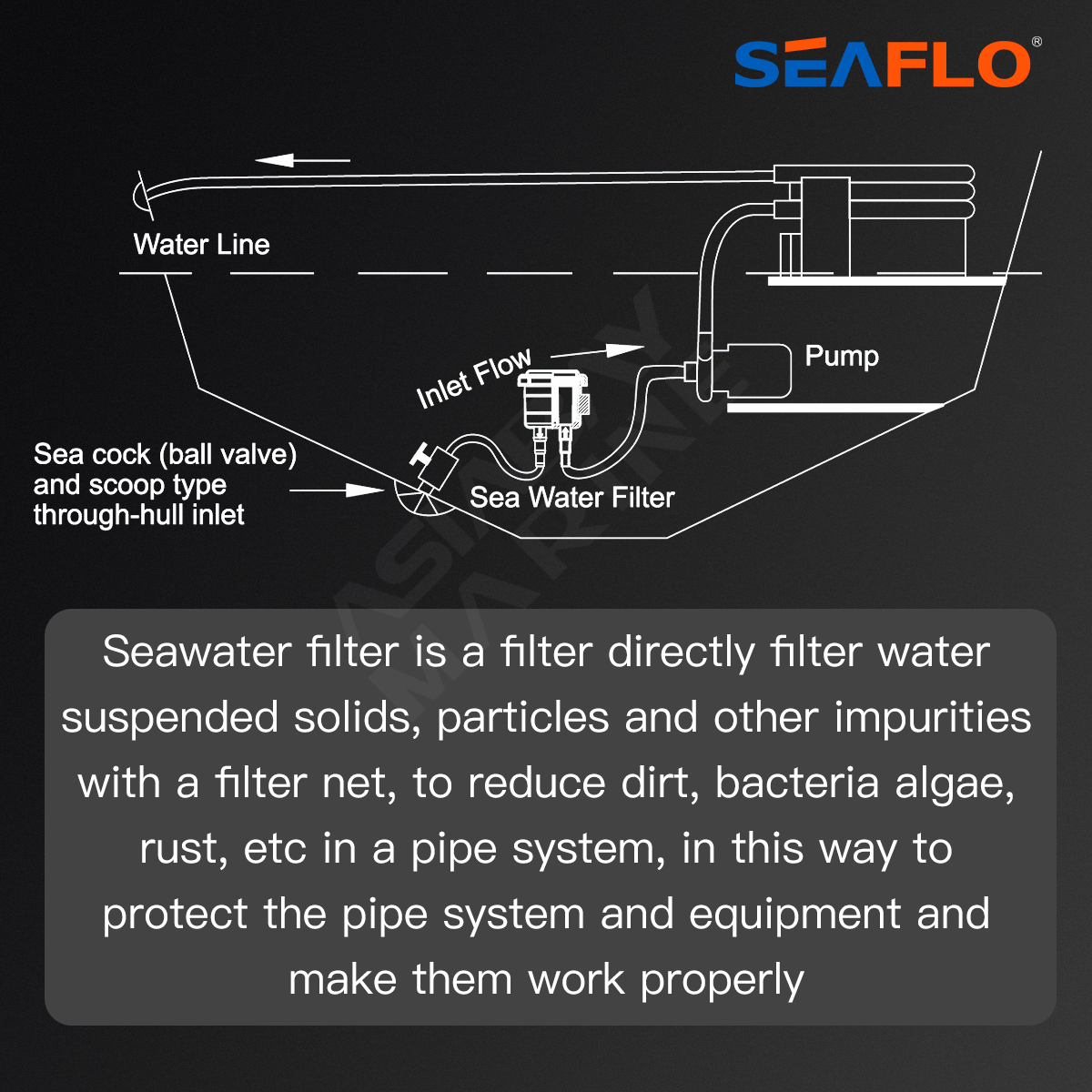 SEAFLO 13mm 16mm 19mm filtre à eau de mer convient pour la taille du tuyau 1/2 "5/8" 3/4 "filtre bateau moteur marin nettoyeur d'admission SF-SWF002