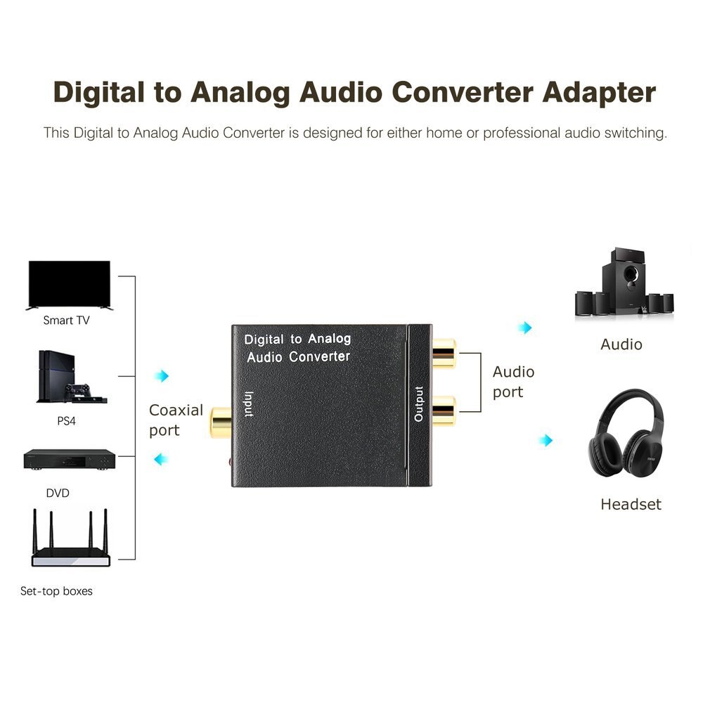Digital to Analog Audio Converter Optical Fiber Toslink Coaxial Signal to RCA R/L Audio Decoder SPDIF ATV DAC Amplifier