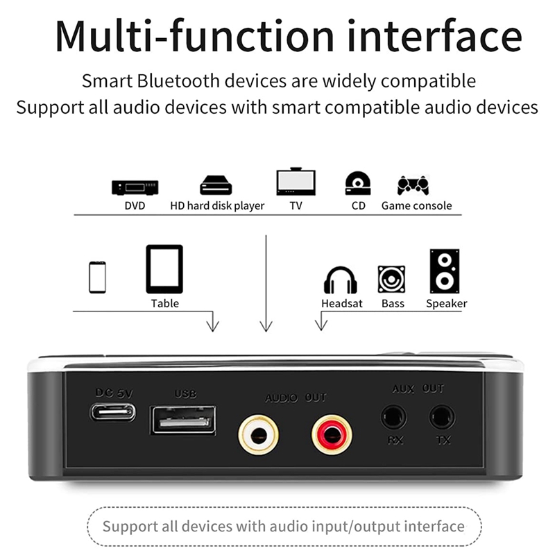 NFC Bluetooth 5.0 Audio Receiver Transmitter Wireless Stereo Bluetooth Audio Adapter NFC 3.5Mm AUX RCA Music Sound Car