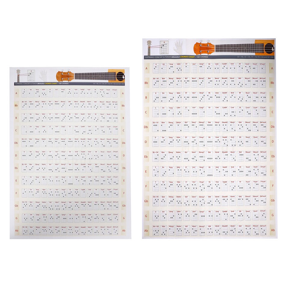 Alfred's Ukulele Chord Chart: A Chart of All The Basic Chords In Every Key Chart Ukulele Stickers Paper 30x40cm and 40x60cm