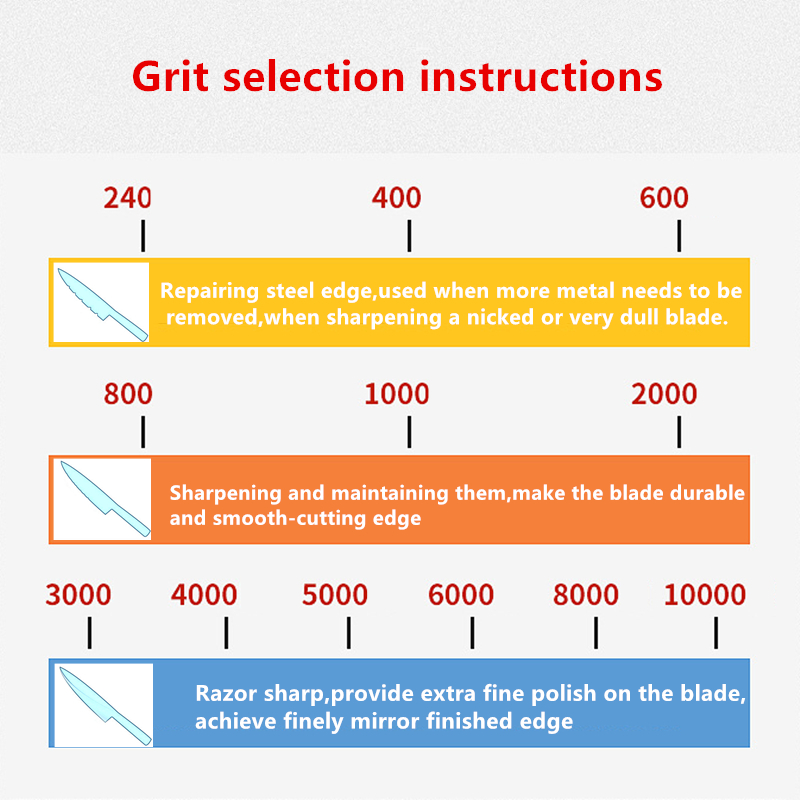 2-IN-1 Knife Sharpener Sharpening Stone Whetstone Scissors Sharpener System Grinding Wet Stone Honing Kitchen Tool