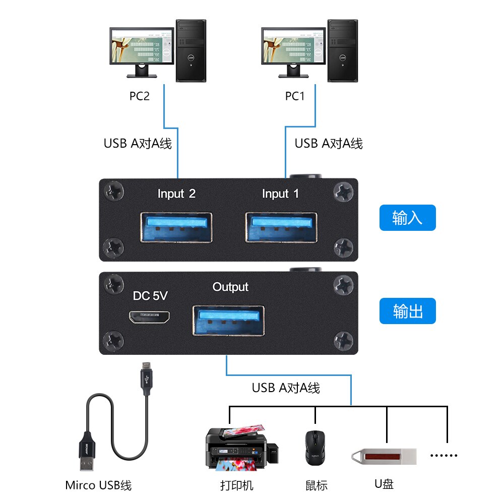 2 Ports USB 3.0 Switcher 2 In 1 Out Selector 2 Computers Sharing 1 USB Devices For Keyboard Mouse Printer Scanner USB Disk