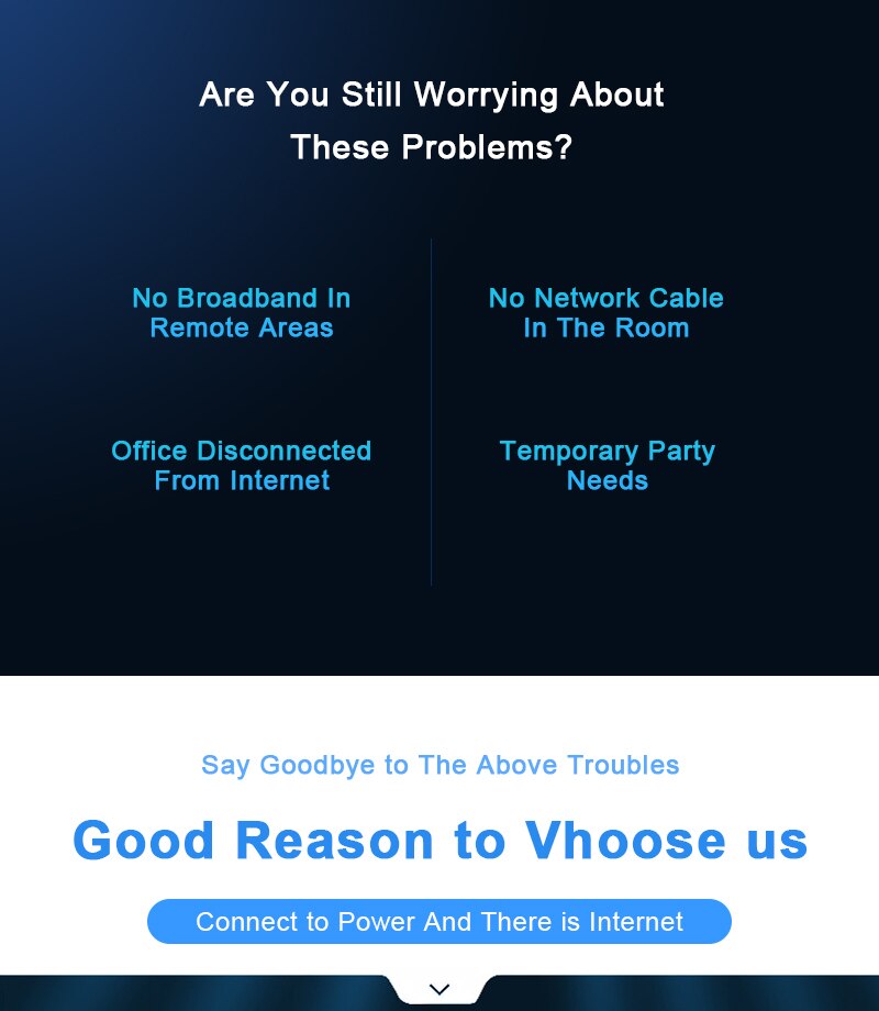 Unlock 4G LTE modem with 150Mbps Wireless USB Wifi Routing Terminal for Dog Network suitable car , laptops and mobile phones