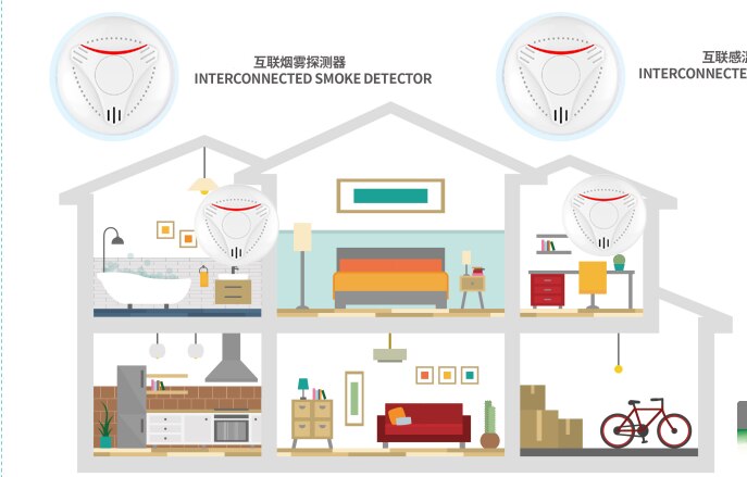 AJ-761 Interconnected EN14604 Smoke Alarms Lithium Battery Interlinked Smoke Detector Domestic Smoke alarm