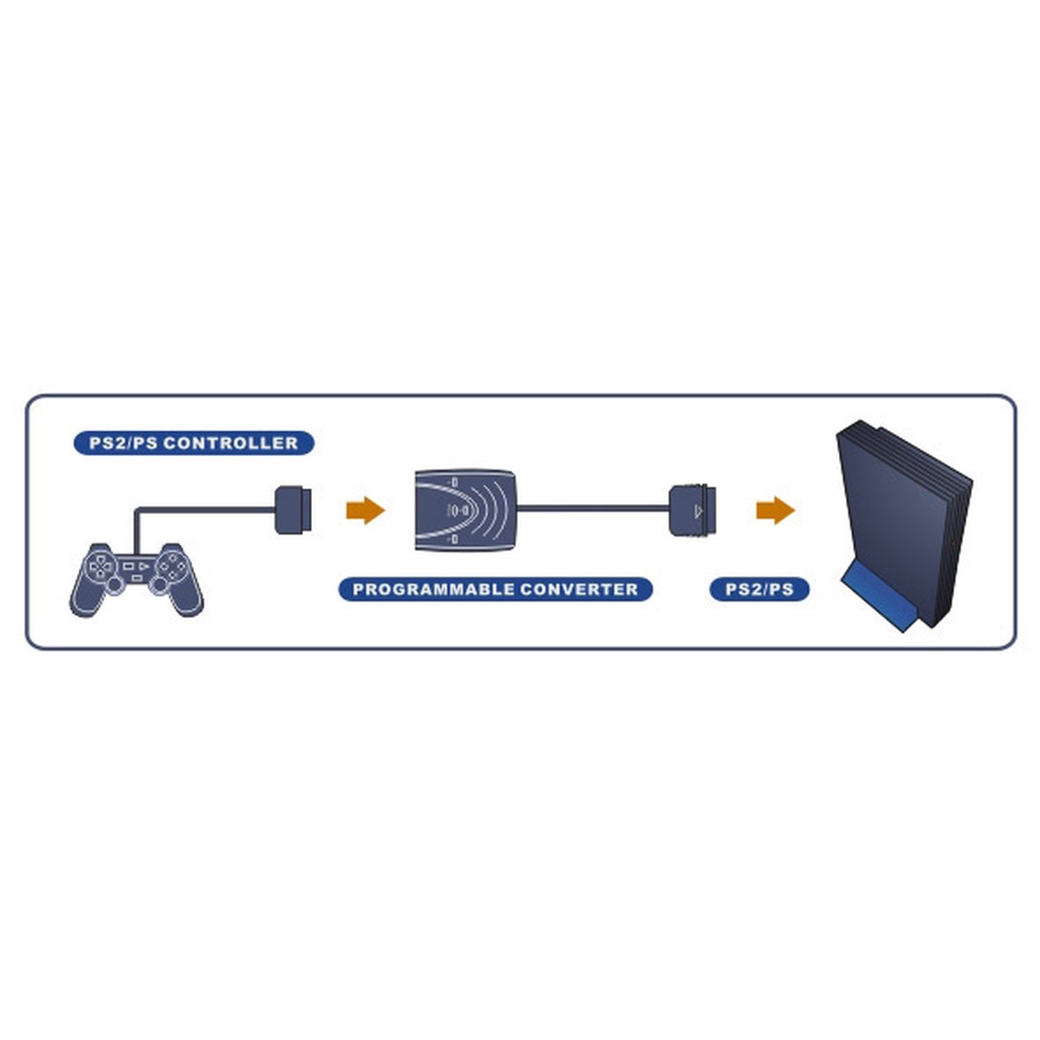 PSX/PS2 controller converter/programmer