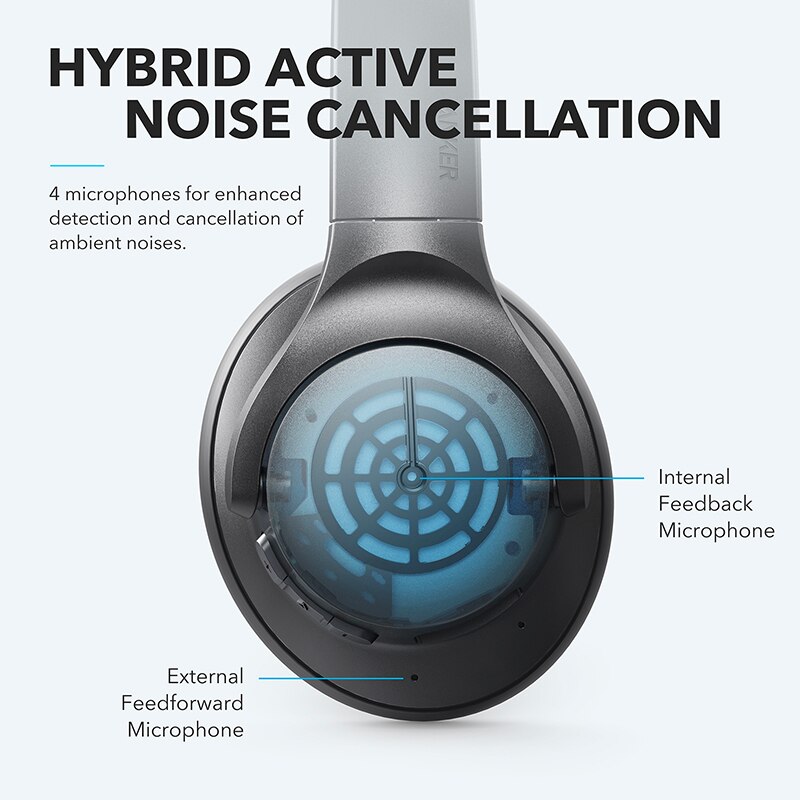 Anker Soundcore Leven Q20 Hybrid Active Noise Cancelling Hoofdtelefoon, Draadloze Over Ear Bluetooth Hoofdtelefoon