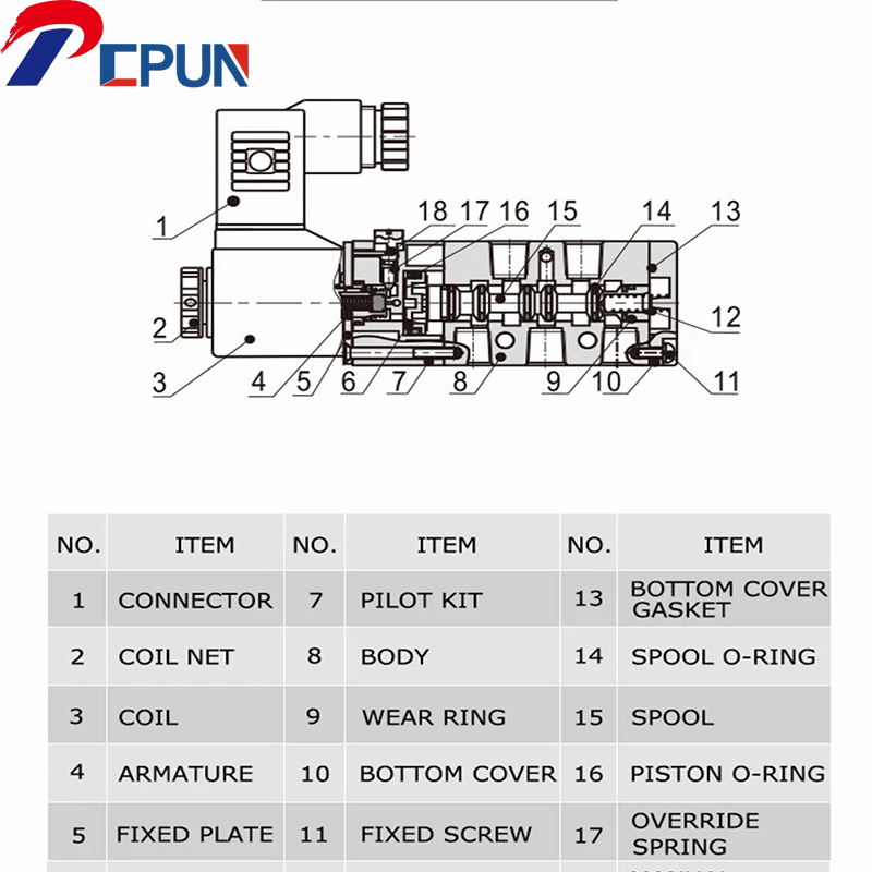 4 v 210-08 2- positions 5- vejs pneumatisk magnetventil  dc12v dc24v ac110v ac220v- vejs aluminiumslegeringshus med flere spændingsmuligheder