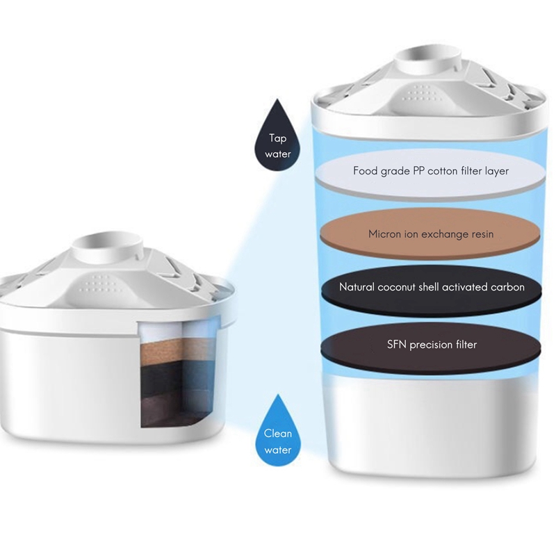 Filtros de repuesto para Brita, Siemens, Joyoung, filtro de agua de carbón activado para jarra de agua Brita, 6 unids/set por juego