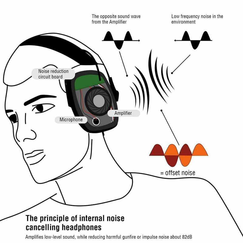 Electronic Earmuffs - Active Noise Cancelling - Wired - 3.5mm Jack - HobbyLane
