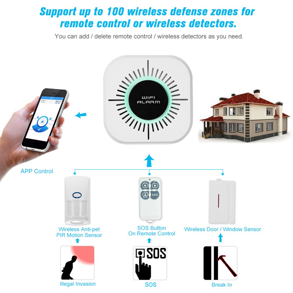 Intelligent tyverialarm wifi hjem sikkerhedssystem sirene vindue dør sensorer bevægelse alarm med fjernbetjening