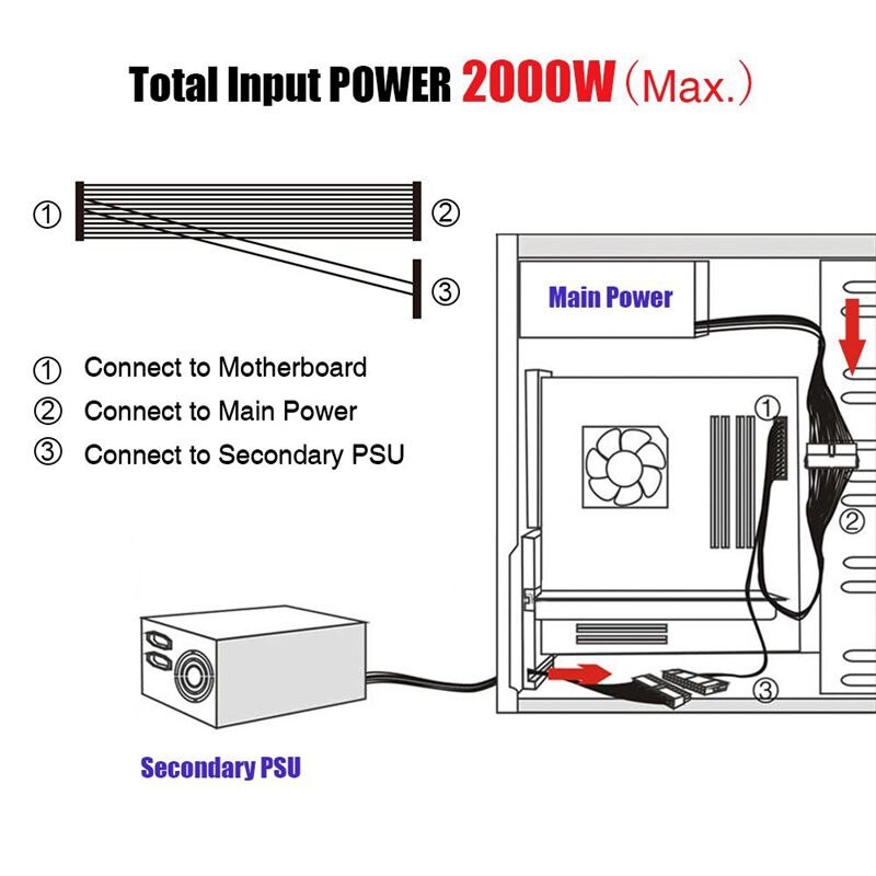 Voeding Splitter, dual Psu Kabel Adapter 24 Pin 20 + 4 Pin Atx Moederbord Adapter Verlengkabel Dual 24-Pin Mijnbouw adapter