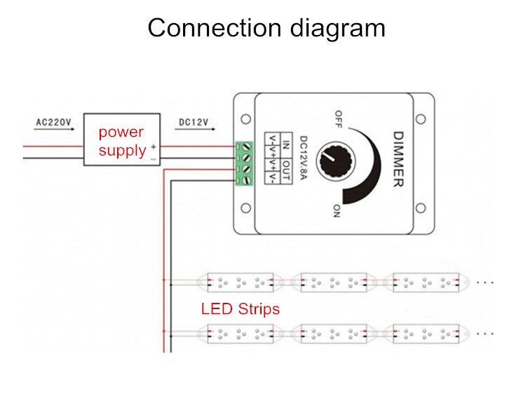 Led dimmer monochroom licht dimmer PMW handmatige knop traploze dimmer DC12V24V 8A led strip