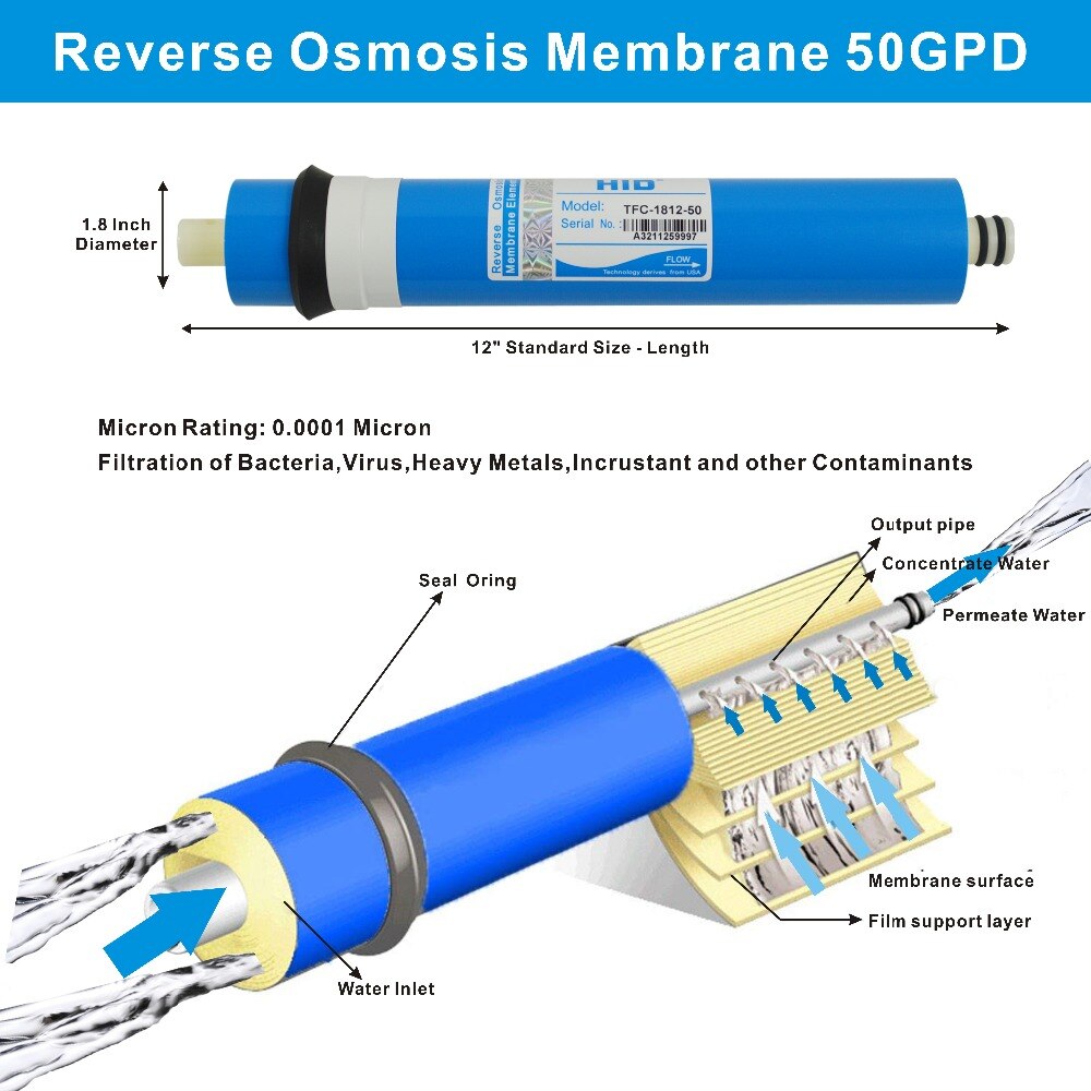 Membrane Elements 50GPD-1812 Residential RO Revers... – Grandado