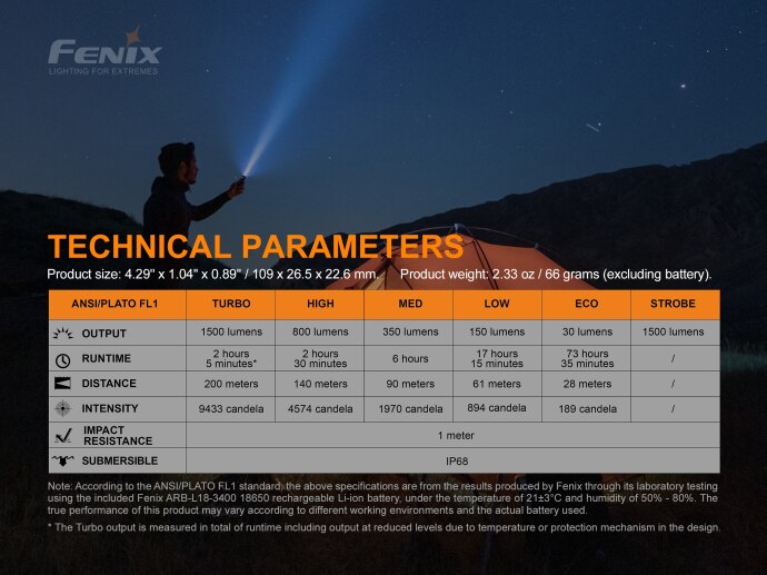 Fenix E28R 1500 Lumen Magnetische Opladen Zaklamp Met 3400Mah Batterij Zaklamp