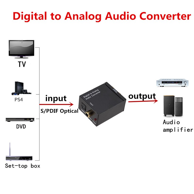 Digital to Analog Audio Converter Optical Fiber Coaxial Signal L/R Converter ATV SPDIF Digital Audio Decoder GDeals