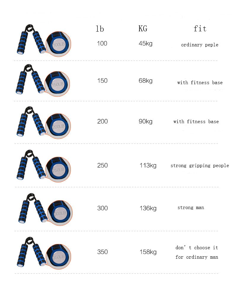 Een Type Gripper Hand Expander Hand Grip Gripper Carpaal Expander Hand Trainer Heavy Grip 100-200 Lbs 1Pc