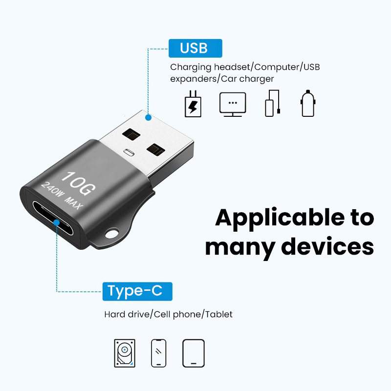 3-1szt USB 3.0 do typu C Mini szybki transfer typu C żeński do USB Adapter odpowiedni do komputerów przenośnych Ładowarka samochodowa Konwertery