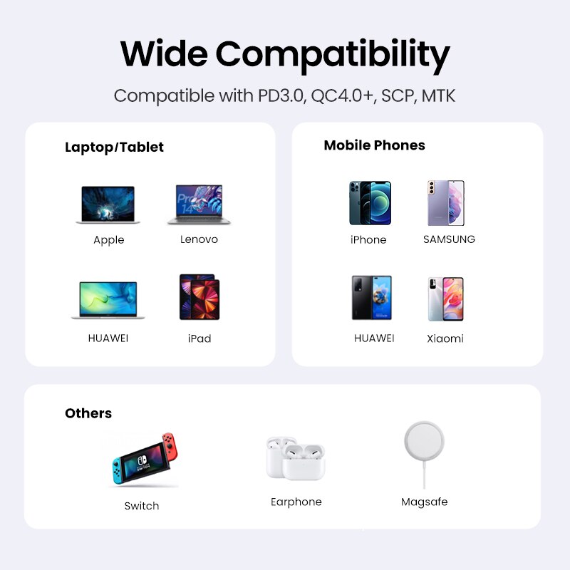 UGREEN 65W GaN ładowarka szybkie ładowanie 4.0 3.0 typ C PD ładowarka USB dla iPhone 12 13 Pro Max szybka ładowarka do laptopa PD ładowarka