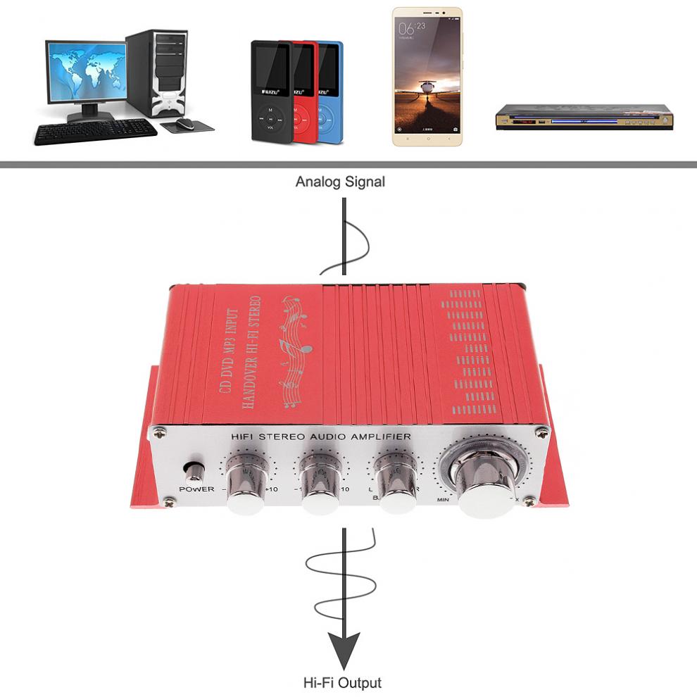 12V 5A Handover Hi-Fi Auto Car Stereo Power Amplifier Support CD / DVD / MP3 Input