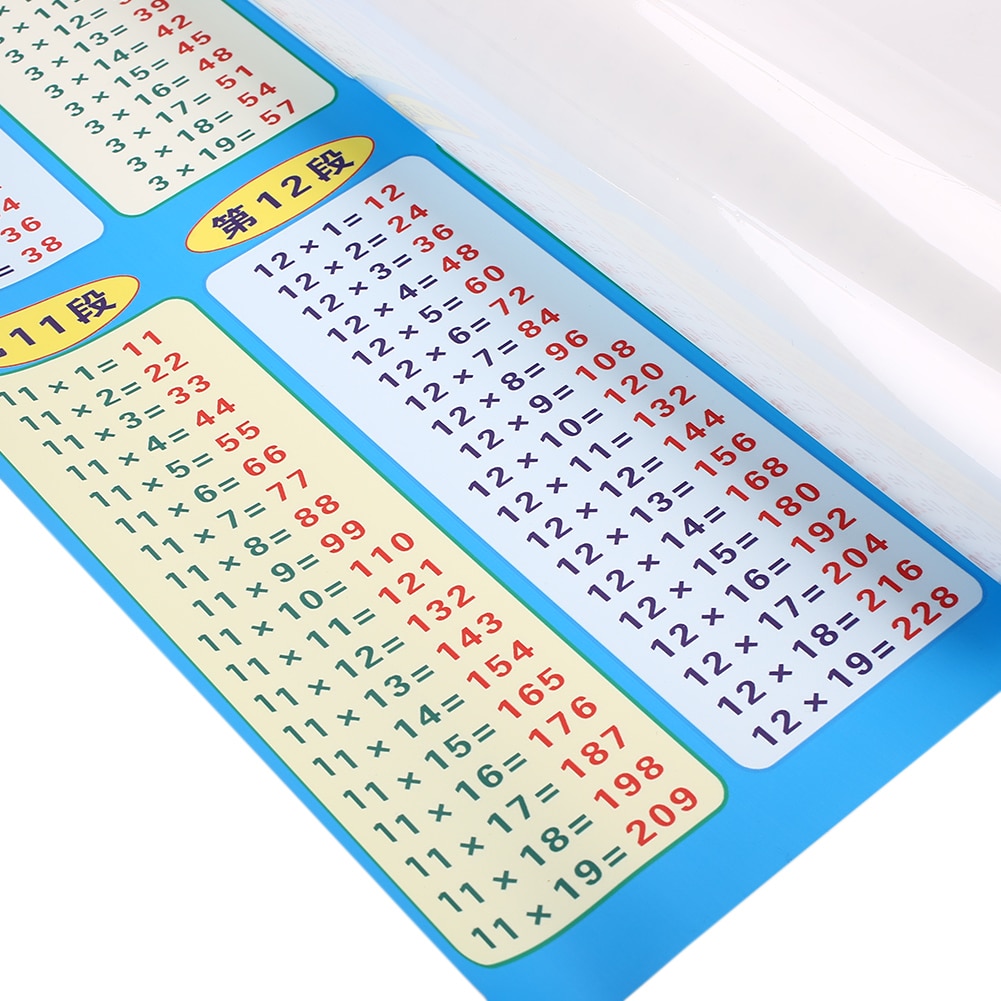 Multiplication Table 60x80cm Math Toy Chart Wall Chart Learning Mathematics Educational Tools Kids Stationery