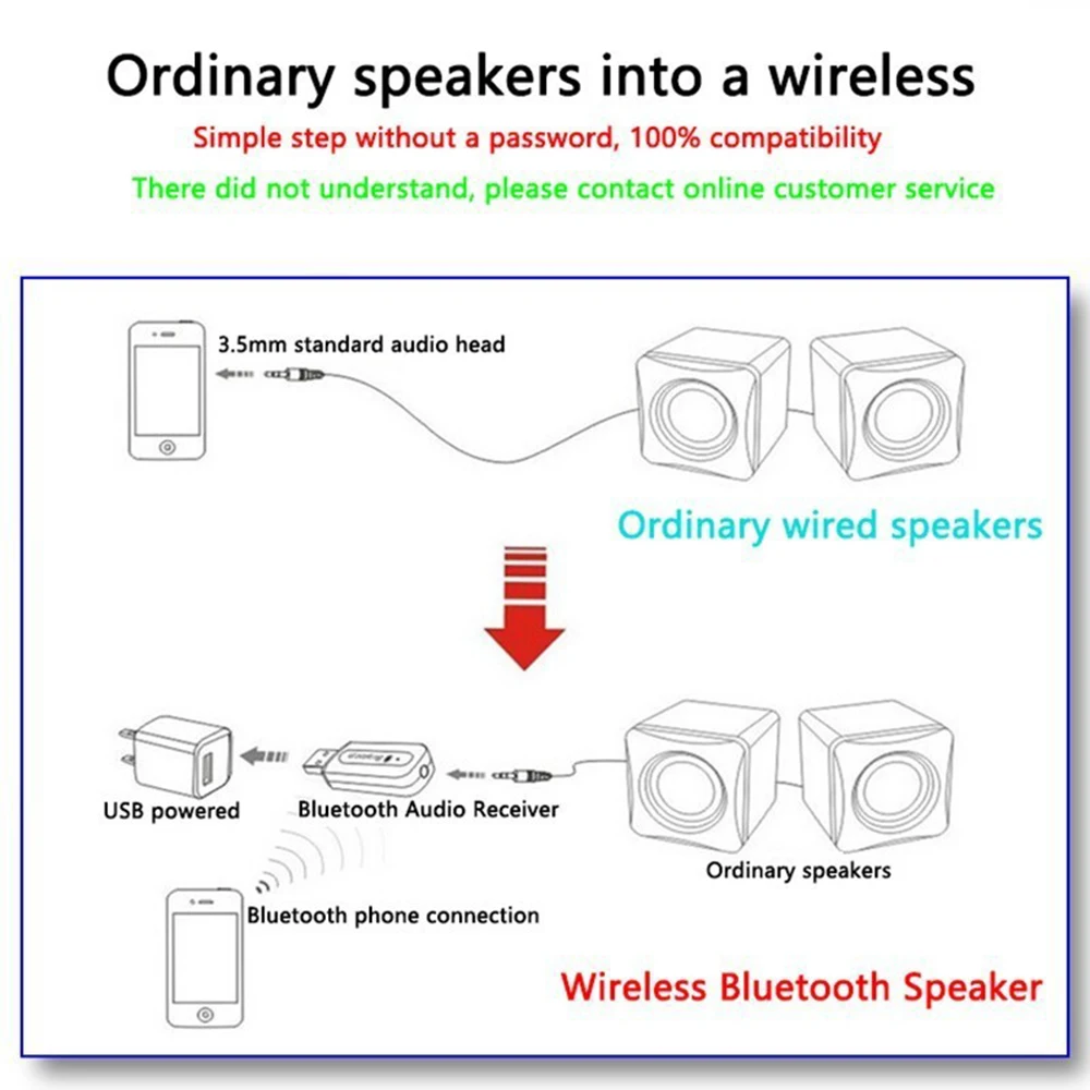Auto Bluetooth-adapter voor pc USB Bluetooth Dongle Bluetooth-ontvanger voor luidspreker Muis Toetsenbord Muziek Auto Audio Zender