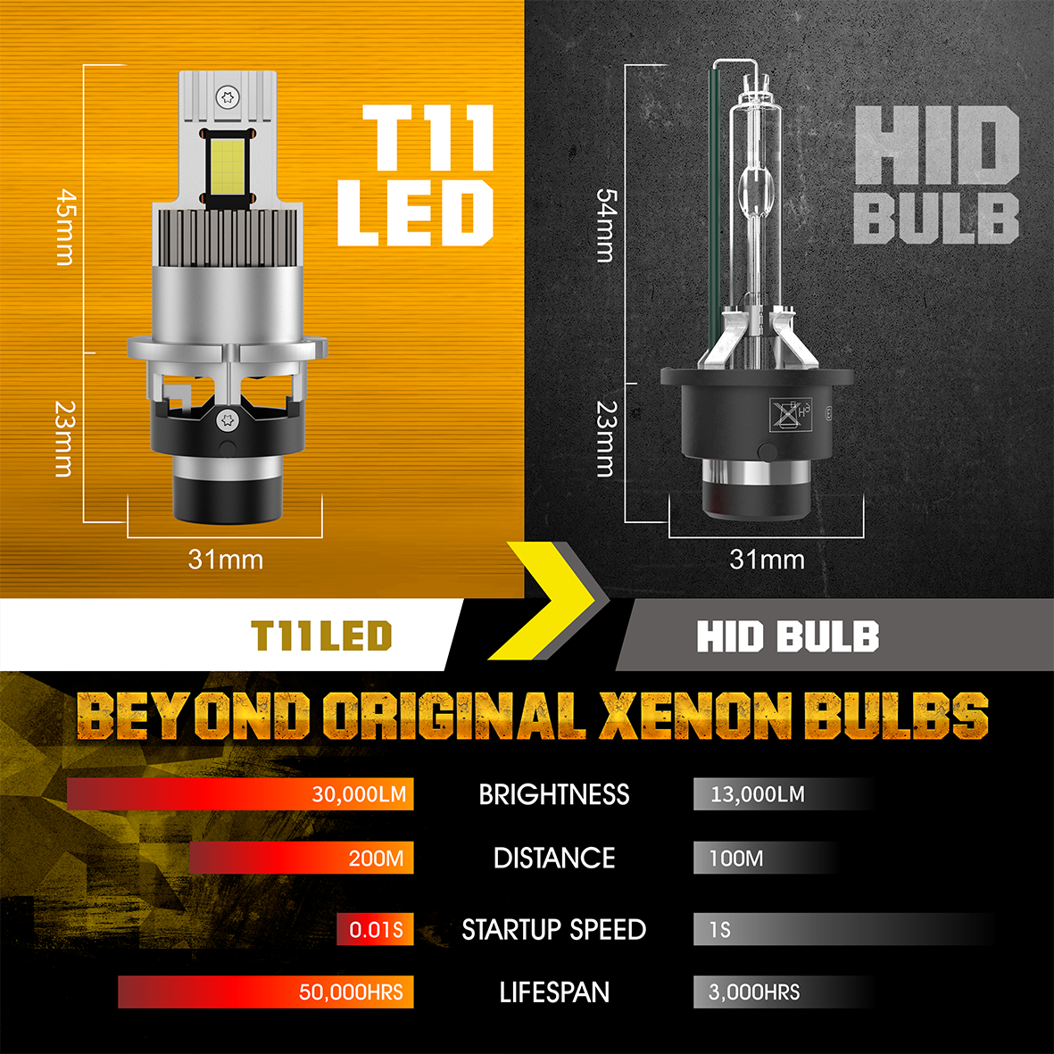 Dztr 300w d2s d4s led autokoplampen hid  d1s d3s d5s canbus  d8s d2r d4r xenonlampen turbo autolamp motorfietsverlichting plug&play