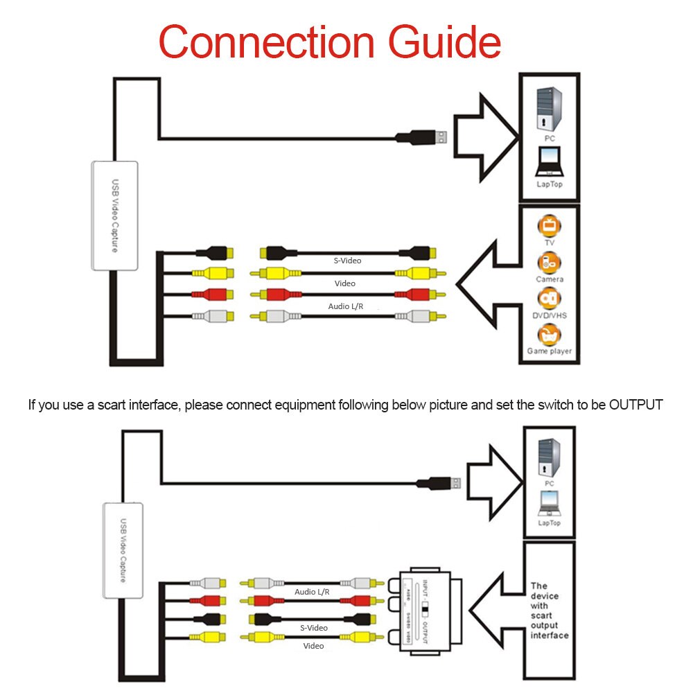 Portable USB 2.0 Video Audio Capture Video Converter Recorder Analog Video Audio to Digital Format for Computer Plug and Play