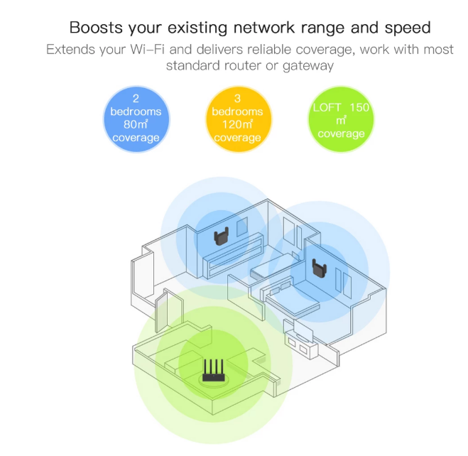 Original Xiaomi Mi WiFi Repeater Pro Extender 300Mbps Wireless Network Wireless Signal Enhancement Network Wireless Router