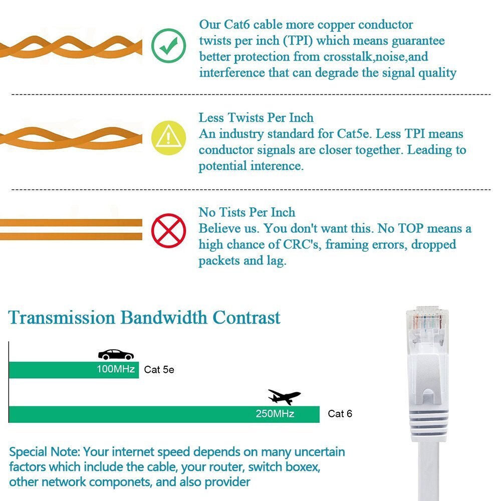 LNYUELEC kabel Ethernet Cat6 przewód LAN UTP CAT 6 RJ45 kabel sieciowy 10m15m20m30m Patch Cord do laptopa RJ45 kabel sieciowy