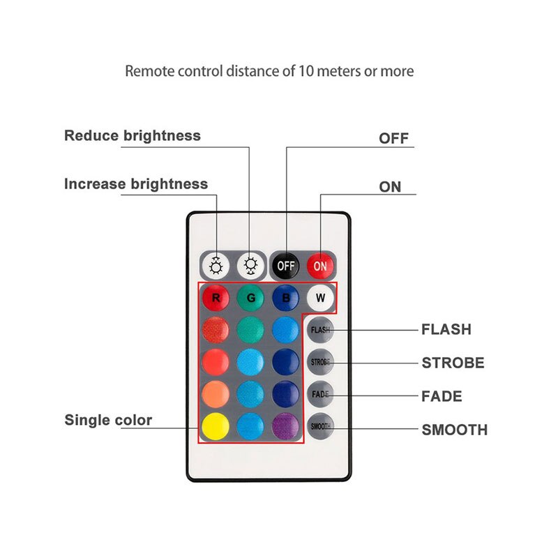 4/6/10 stk led undervandslys rgb dyklampe fjernbetjening udendørs  ip68 vandtætte havepool festlampe levende lys: 1 controller