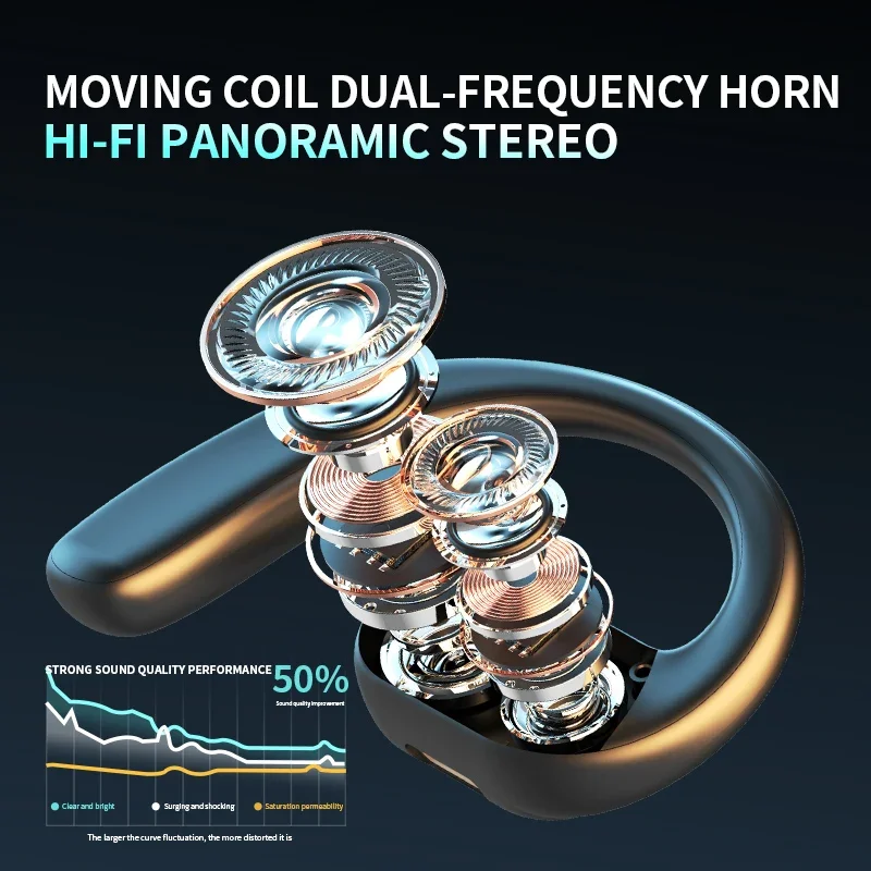 Bezprzewodowe słuchawki Bluetooth Pełny otwarty zestaw słuchawkowy Przewodnictwo powietrzne Słuchawki z zaczepem na ucho Zestaw głośnomówiący z redukcją szumów Audifonos Sporty