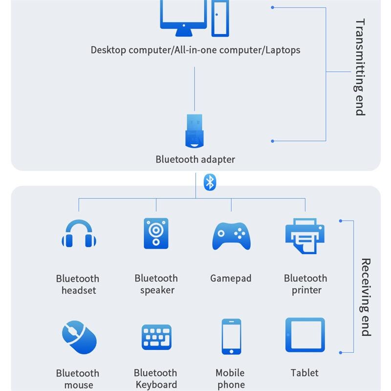 USB Bluetooth 5,0 Adapter Empfänger Realtek Wireless Bluethooth Dongle 4,0 Musik Mini Bluthooth Sender Für PC Computer