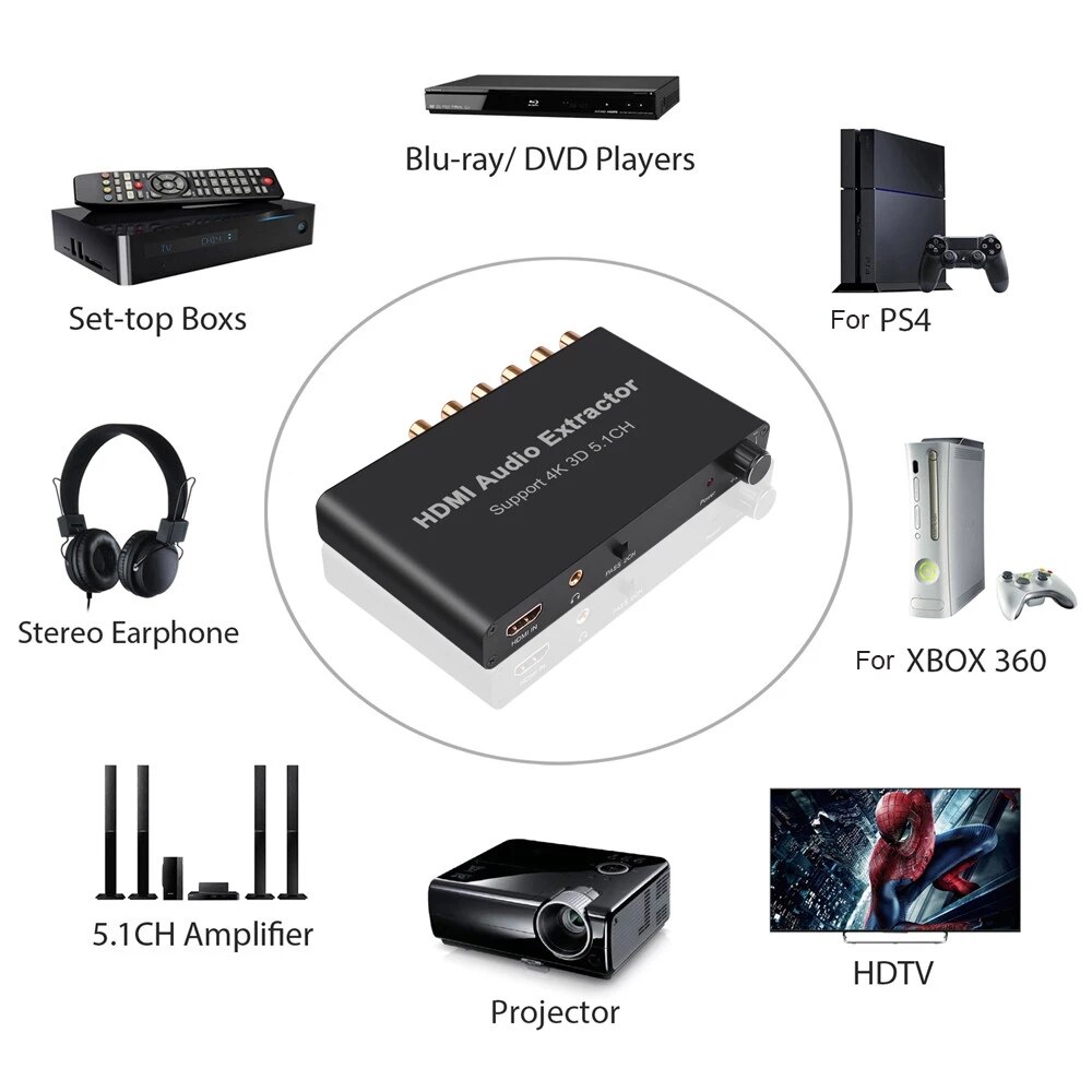 4k 5.1ch hdmi audio extractor decode coaxial to rca  ac3/ dst  to 5.1 forstærker analog converter til  ps4 dvd afspiller hdtv