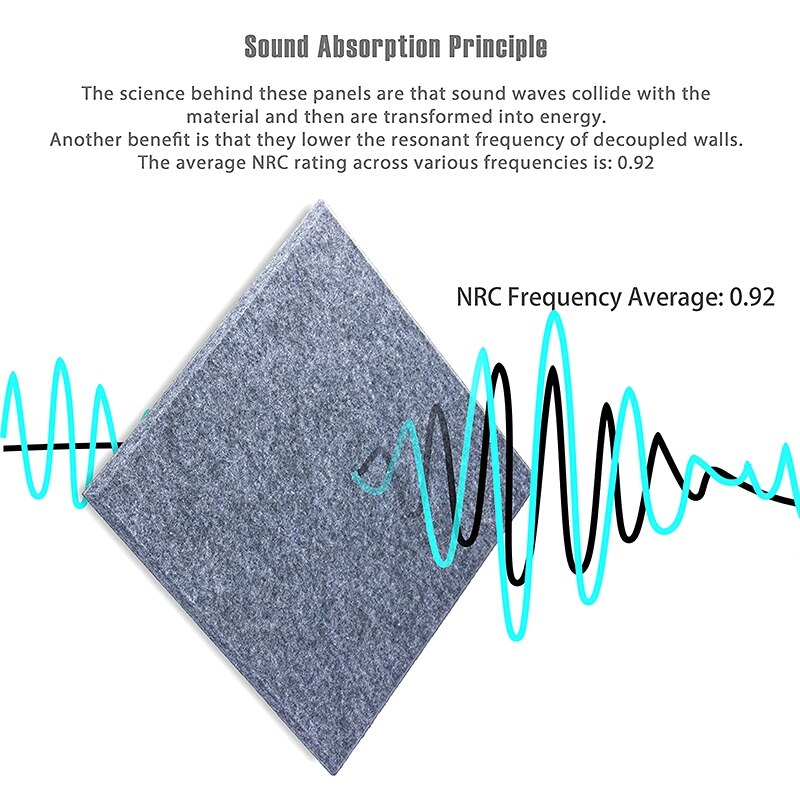 12 Pcs Acoustic Absorption Panels,Beveled Ceramic Tiles for Sound Insulation,Suitable for Homes and Offices,30X30X0.9cm