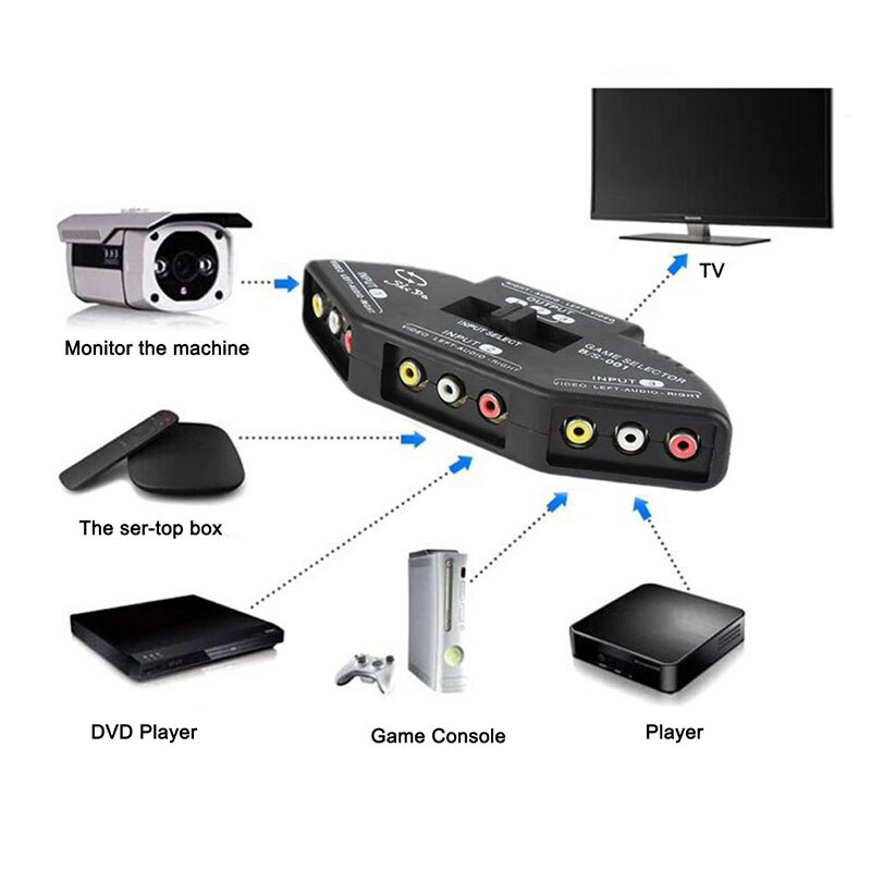 3 In 1 Out Rca Switch 3-Way Rca Splitter Rca Audio Video Av Selector Switcher Box Met 3 rca Male Naar Male Kabel