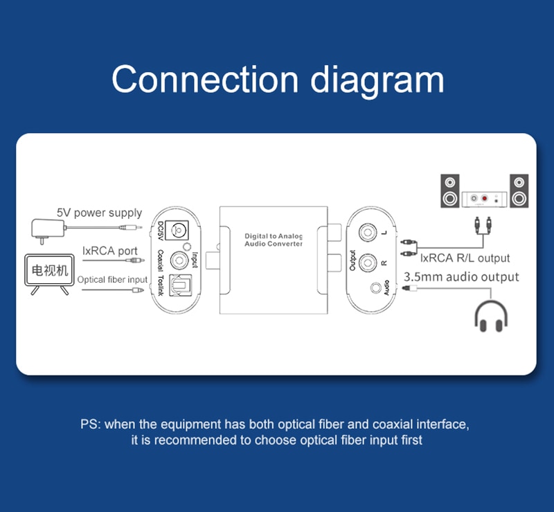 Optical Digital Stereo Audio SPDIF Toslink Coaxial Signal To Analog Converter DAC Jack 2*RCA Amplifier Decoder Adapter