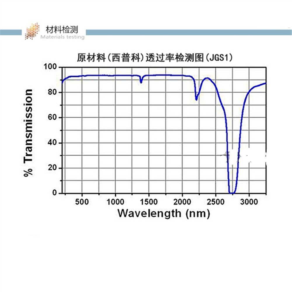 2 stks 1mm Weglengte JGS1 Kwartscuvette Mobiele Met Deksel Voor Spectrophotometers