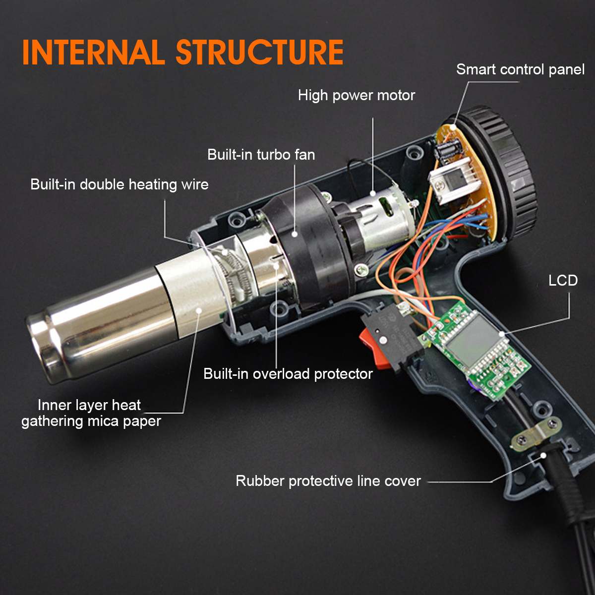 220V 2000W Lcd-scherm Verwarming Machine Warmte Heteluchtpistool Dual Temperatuur 2 Speed Control Building Temperatuur Warmte gun W/2Nozzles