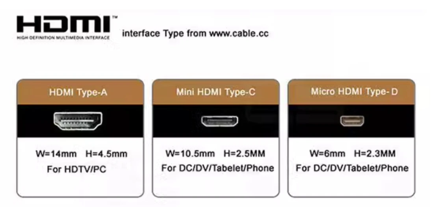 Mini hdmi-kompatibel till hdmi-kabel 0.3m-10m för skärm surfplatta kamera dv grafikkort hdtv skärm bärbar dator projektor notebook-tv