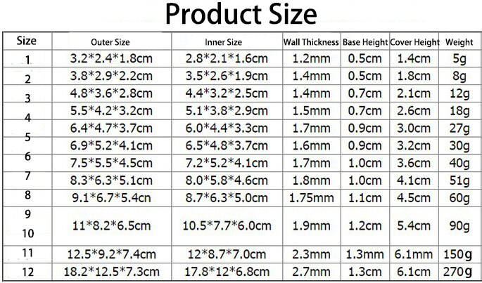 12 Size Insect Specimen Collectie Display Box Transparant Pc Opbergdoos Met Gesp Shell Specimeninzameling Display Box