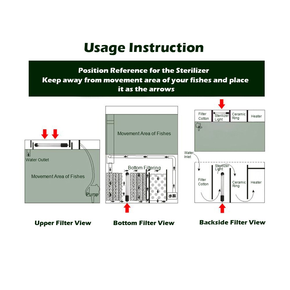 UV Light Lamp Submersible Ultraviolet Sterilizer Water Disinfection for Aquarium Fish Tank Pond Fish Tank Cleaning Tool