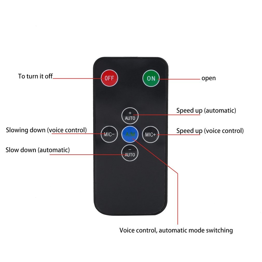 25W LED Stage Lights 108 Patch Strobe Lights Mini ... – Grandado