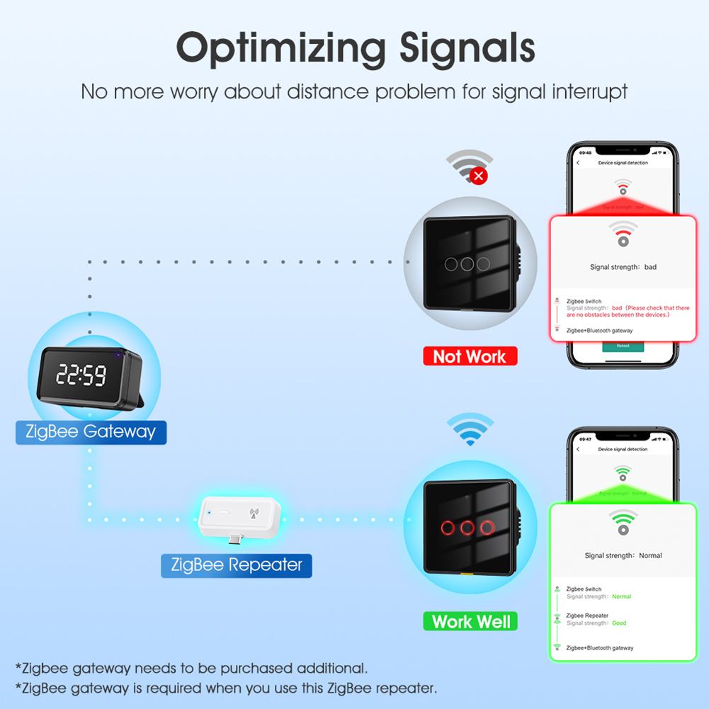 ZigBee-signaalversterker Werkt met ZigBee Gateway Hub Type C Range Extender Werk voor Alexa Google Home Wireless Extender Repeater