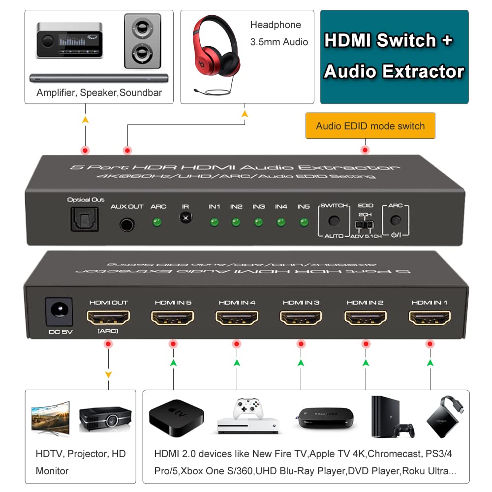 Extrator de áudio HDMI com controle remoto, 5 portas, 4K @ 60Hz, óptico, 3,5mm AUX, saída de áudio, HDMI 2.0
