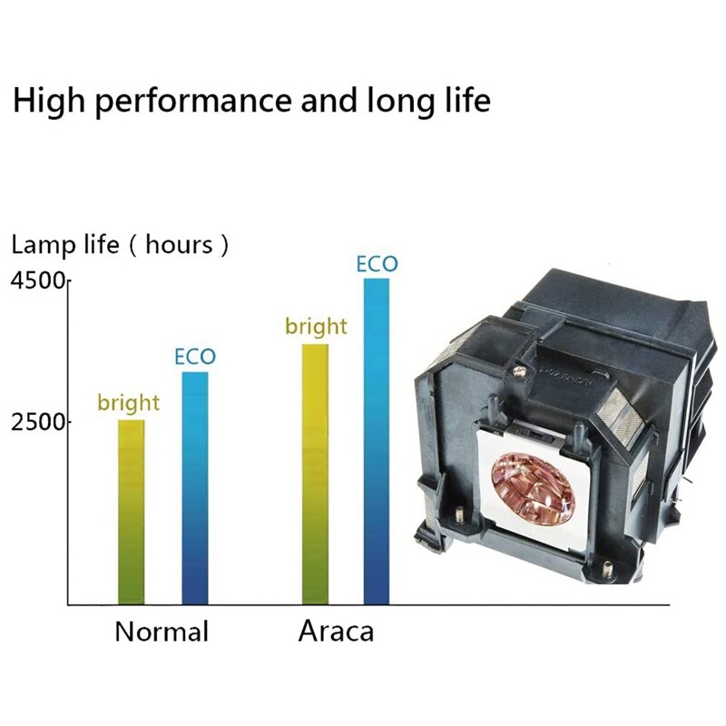 Suitable for Epson Projector EB-680S EB-685W EB-695Wi EB-695Wi EB-685W EB-685WS ELPLP91 Bulb with Shelf