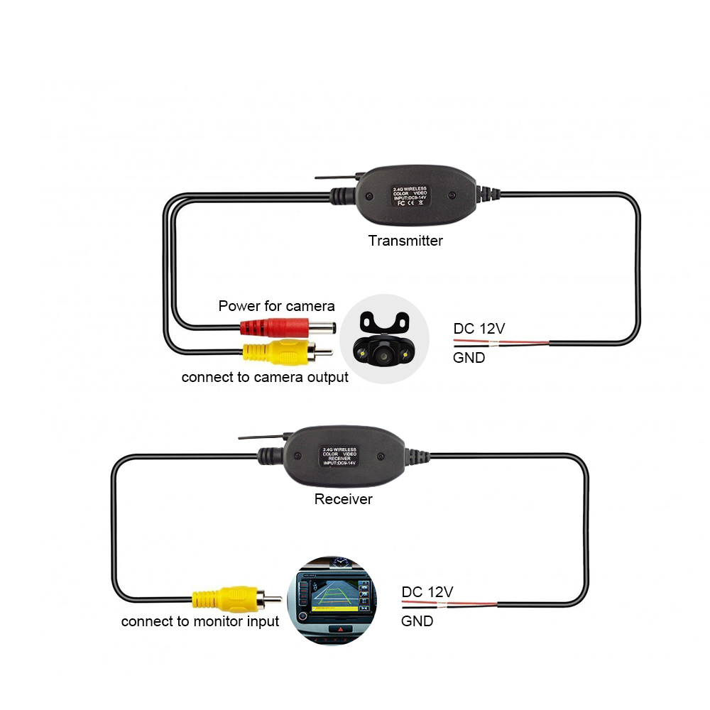 2.4 Ghz Wireless Rear View Camera RCA Video Transmitter & Receiver Kit for Car Rearview Monitor FM Transmitter & Receiver