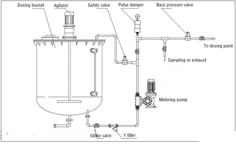 UPVC / PVC plastic spring type safety valve / back pressure valve / one-way pressure relief valve DN15/20/25 direct plug type