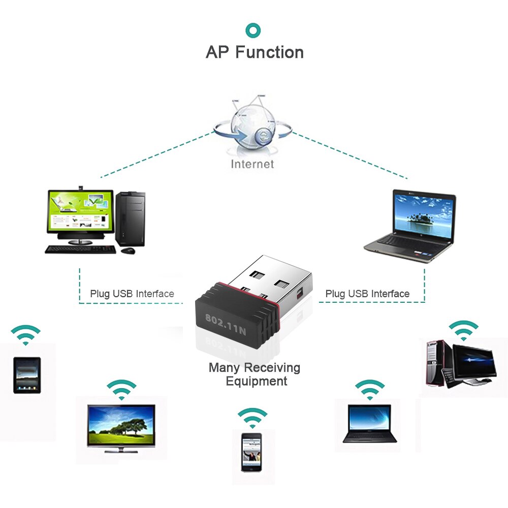 Draagbare Mini Netwerkkaart USB2.0 Wifi Wireless Adapter Netwerk Lan Card 150Mbps 802.11 Ngb RTL8188FTV Adapter Voor Pc Desktop