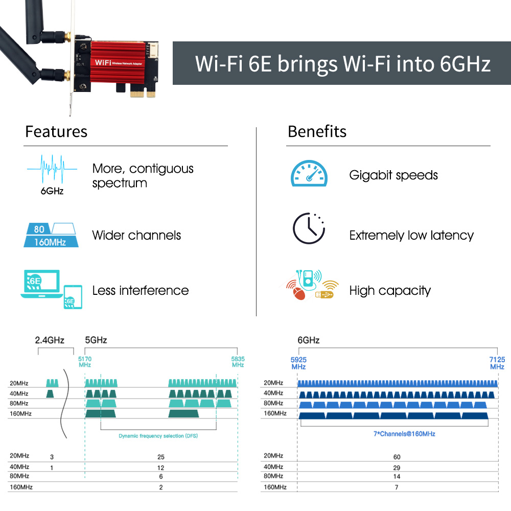 Wifi 6E AX210 PCIE Wifi Adapter 5400Mbps Wireless Ethernet Netzwerk Karte BT 5,3 2,4G/5G/6GHz Dual Band 802,11 AX/AC Für Win 10 11